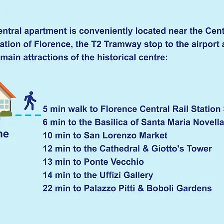 Nest, 5 Min Walk From Rail Station Santa Maria Novella Apartment